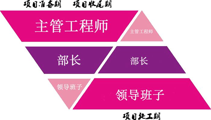 图一：项目奖励基金奖励模式_副本.jpg