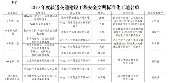 1578639101796518.jpg 表彰名单_副本.jpg