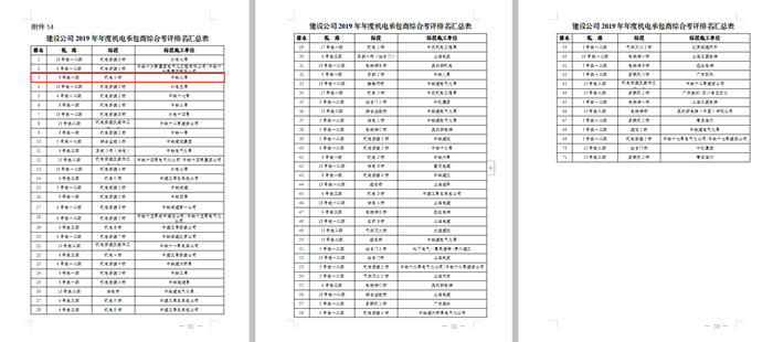 1583028606594957.png 图2:成都轨道建设管理公司信誉评价年度排名_副本.png