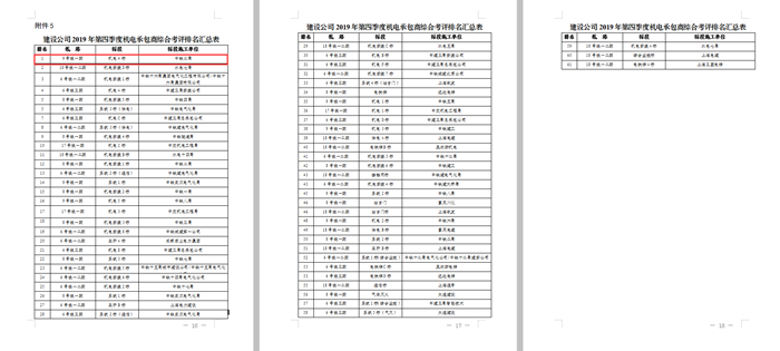 1583028614160852.png 图3:成都轨道建设管理公司信誉评价季度排名_副本.png