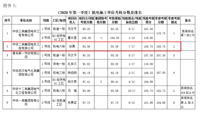 图1：考核排名.png