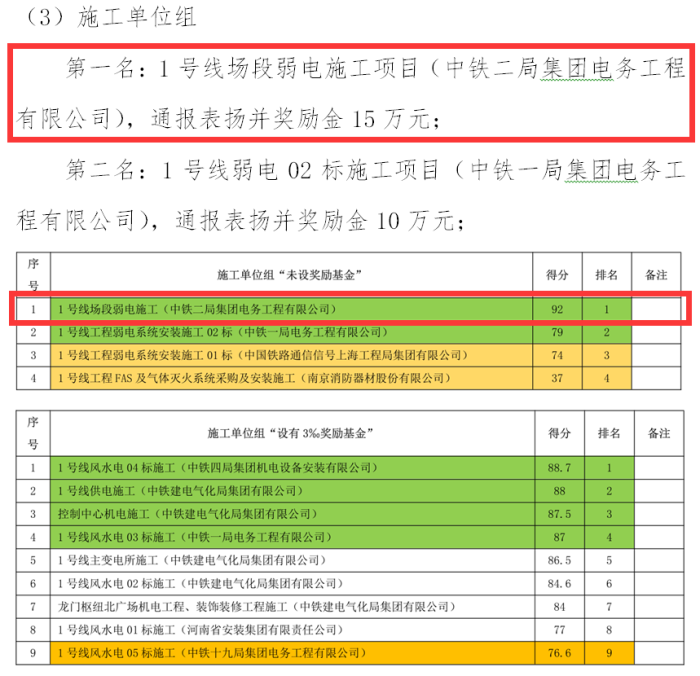 图二：履约考评排名及得分.png