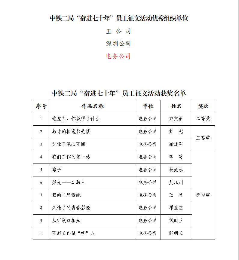 1594946938851555.png 图:获奖单位及个人.png