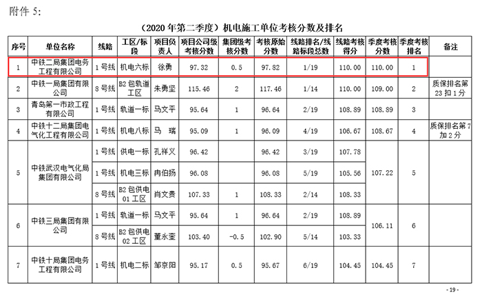 图2：考核排名副本.jpg