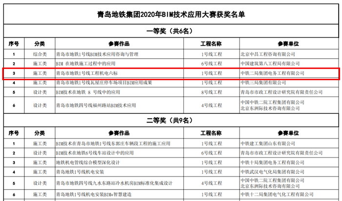 图1：获奖名单_副本.png