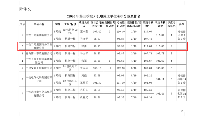 1604483154940932.png 图1:考核排名.png