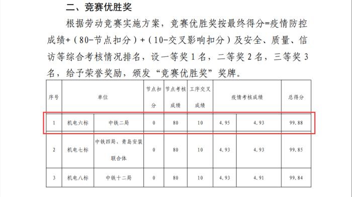 1606905162119968.jpg 排名情况.jpg
