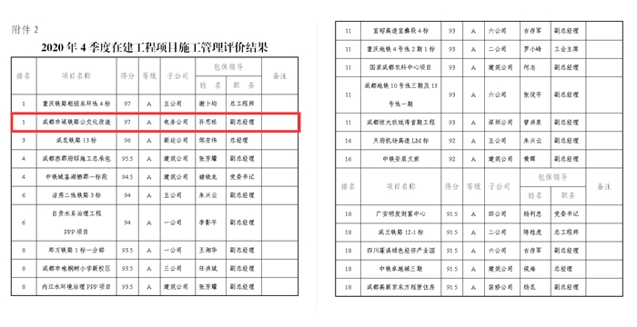 图2：管理评价结果_副本.jpg