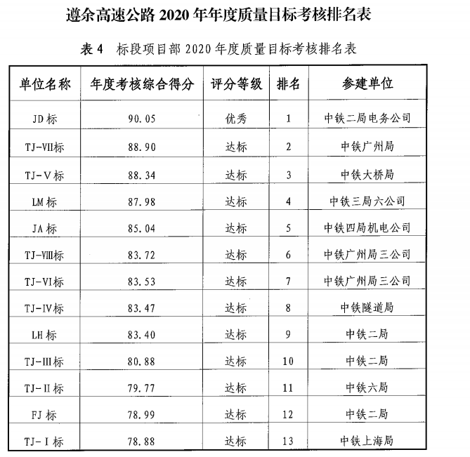 年度排名.png