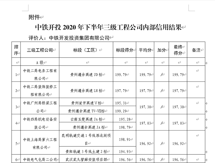 图1：评价结果.png
