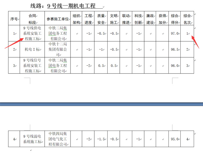 2020年四季度考评中获通报表扬机电第一名.png